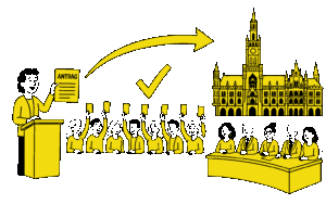 Antrag → Bürgerversammlung Neuperlach → Zustimmung → Stadtrat München